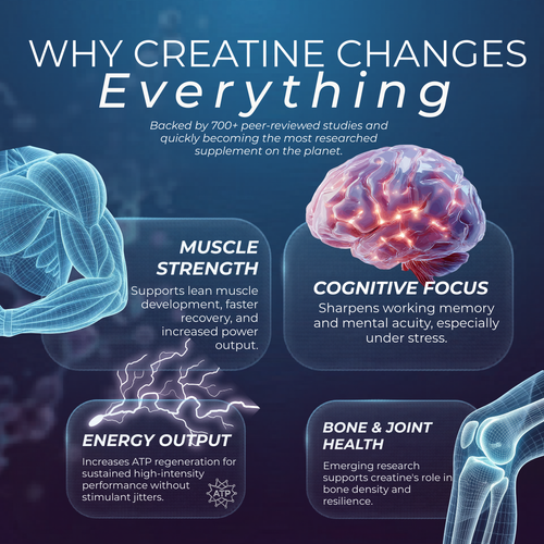 Status Creatine Gummies