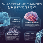 Status Creatine Gummies
